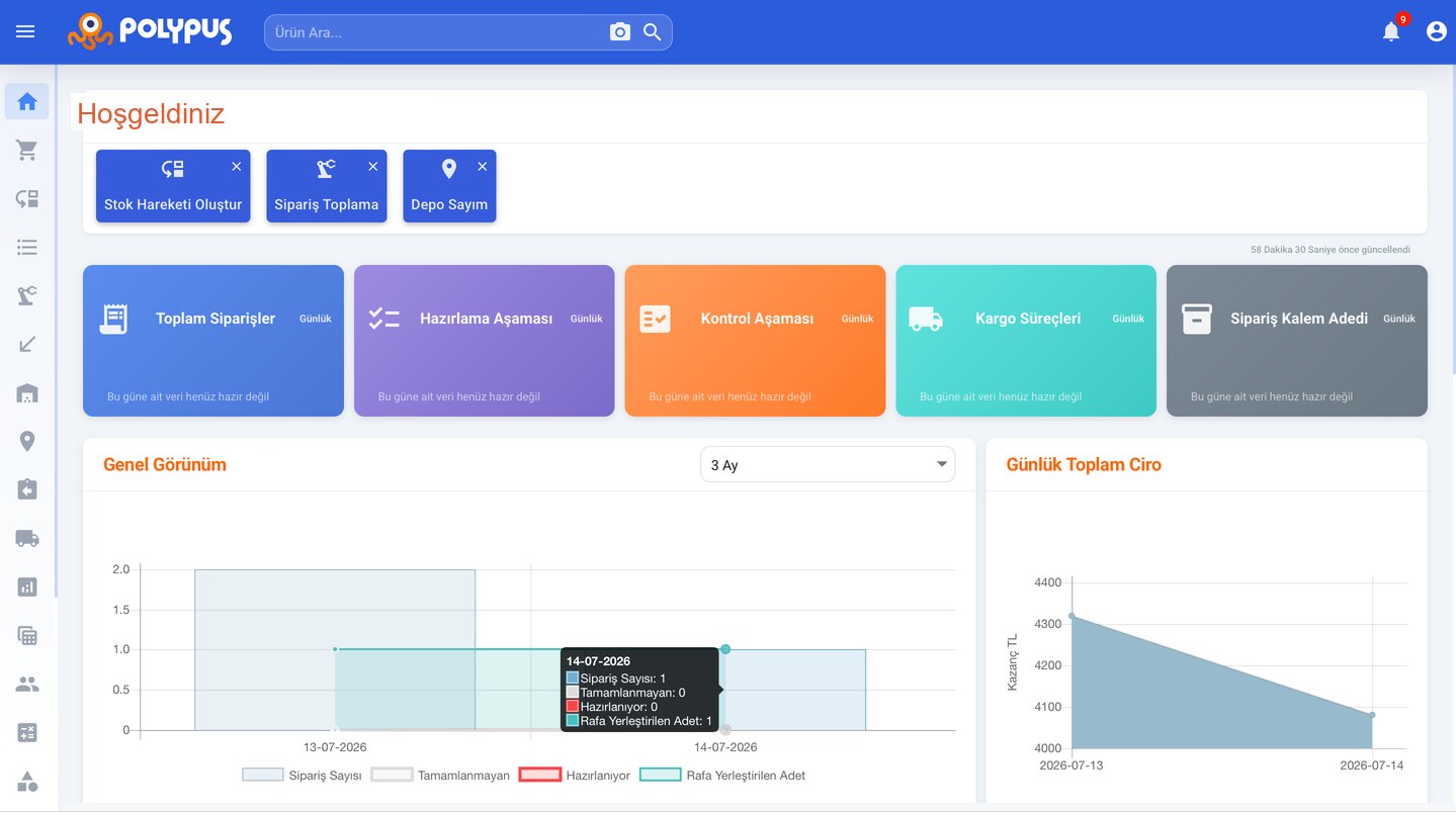 Polypus WMS home dashboard: preparation, control, shipping stages and order trends