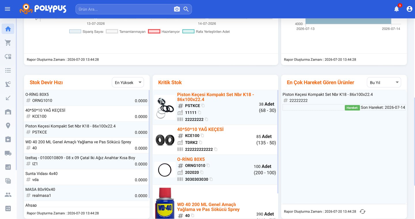 Polypus WMS reporting screen: stock turnover, critical stock and top-moving products